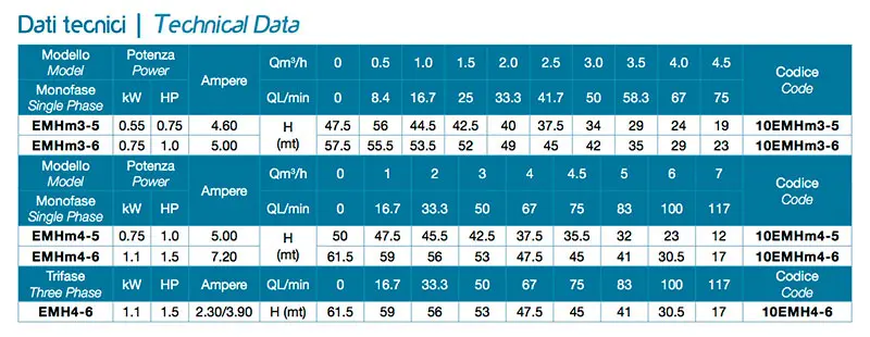 Technical Data Leo EMH
