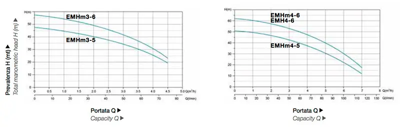 LEO EMH Performance Chart