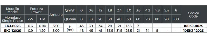LKS dimensions and technical data