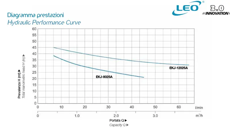 Leo EKJ-802SA and Leo EKJ-1202SA - Pump with Autoclave