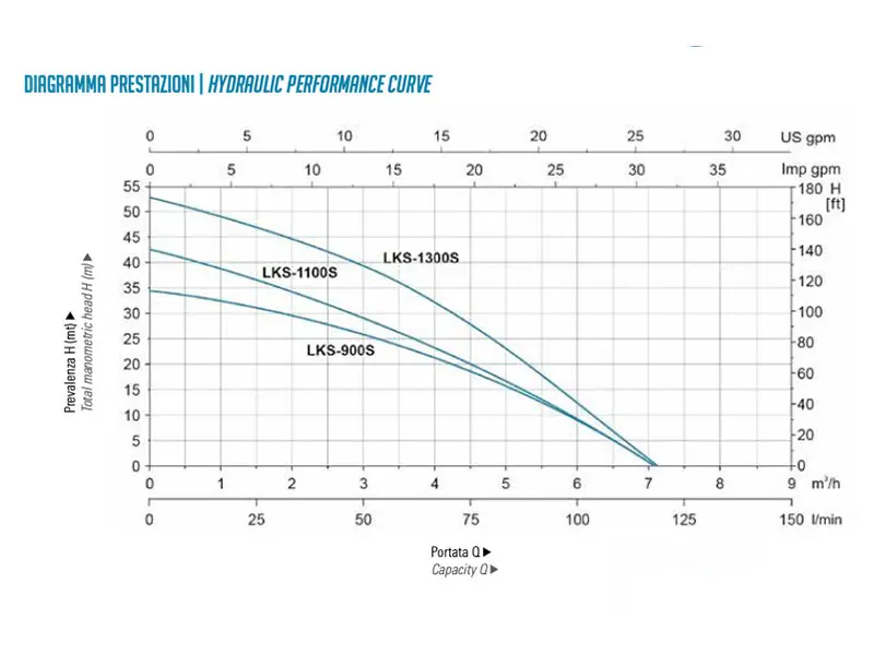 Leo LKS Electric Submersible Pump