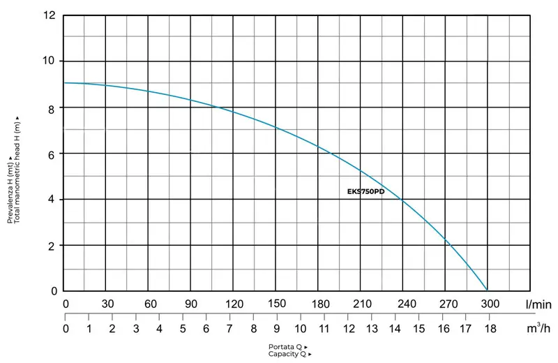 Leo EKS750PD - Drainage Electric Pump