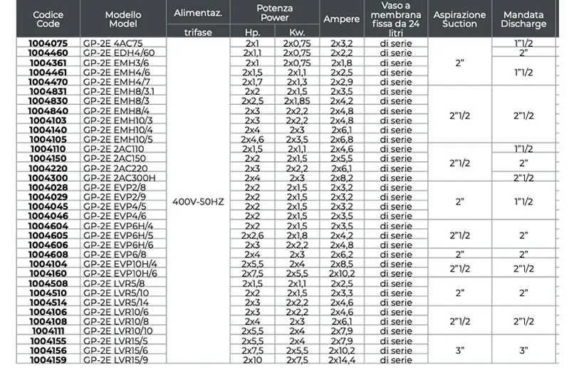 Leo GP-2E - Three-Phase Inverter Pressurization System