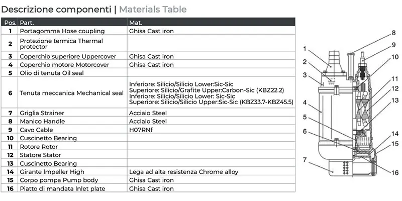 Leo KBZ components