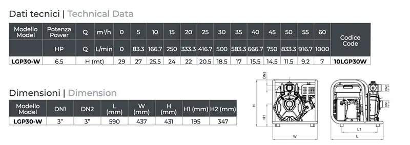 Leo LGP data Loaded Waters