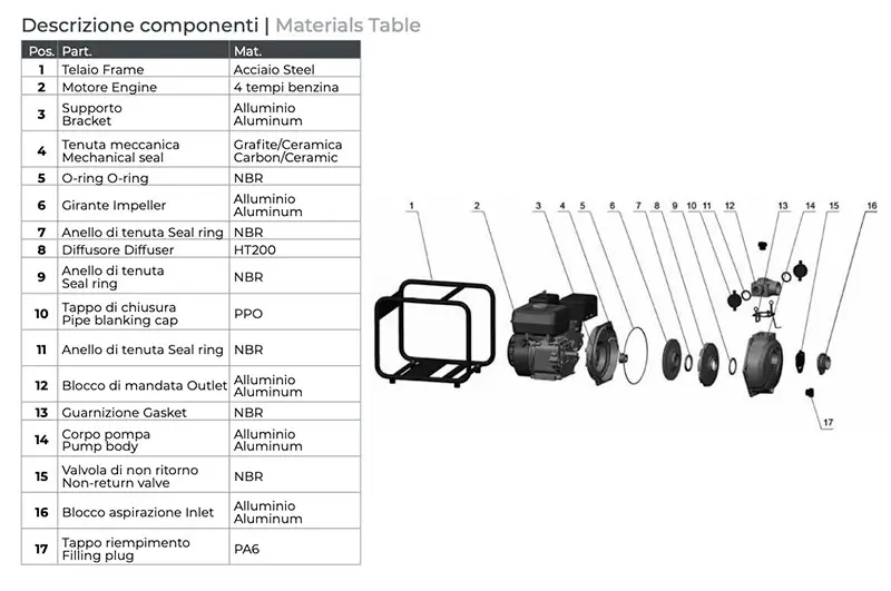 Leo LGP High Head Motor Pump Components