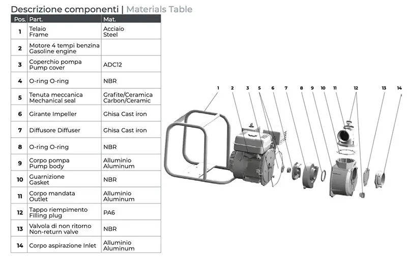 Description of Leo LGP motor pump components