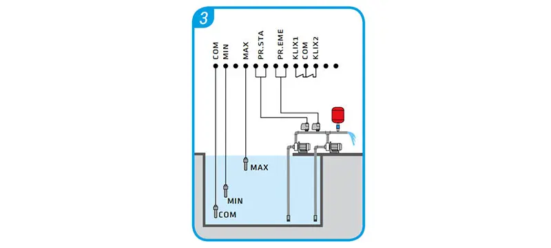 Leo OMNIA 2D m 230V - Electronic Control Panel for 2 Single-Phase Pumps 0.5-3 HP
