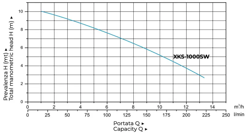 Leo XKS1000SW - Stainless Steel Submersible Drainage Pump