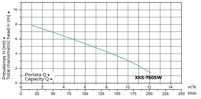 Leo XKS750SW - Stainless Steel Submersible Drainage Pump