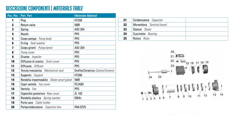 Leo ACSm - Self-priming centrifugal pump in cast iron