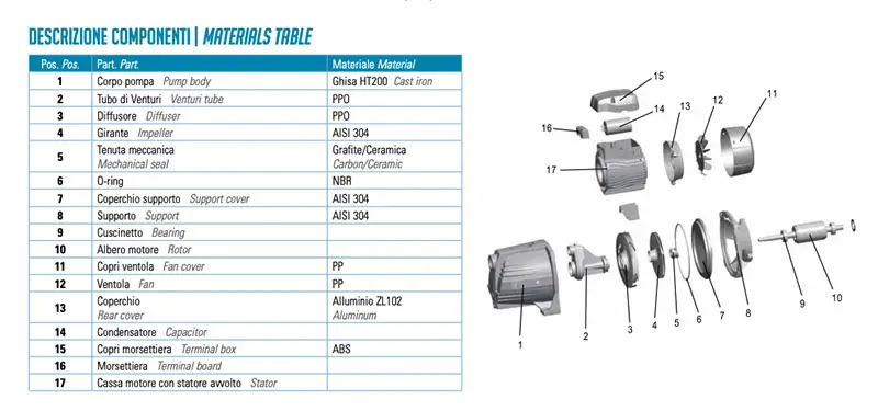Leo AJM AJ components pump electric pump irrigation