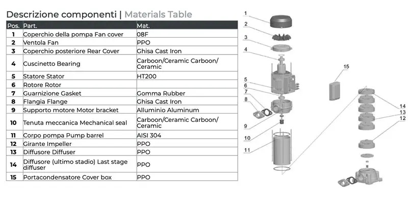 Leo EVPH Pump Components