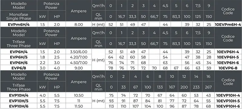Leo EVPH electric pump technical data