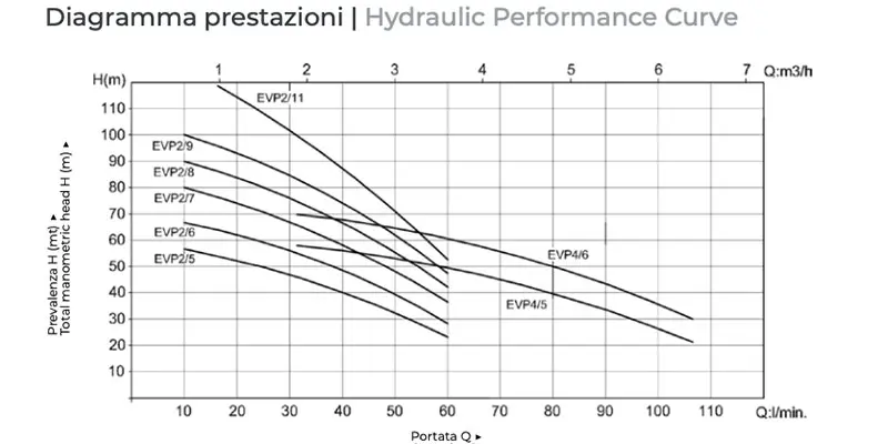 EVPH Performance Pump Operation Diagram