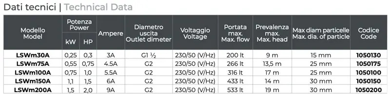 Leo LSW models available