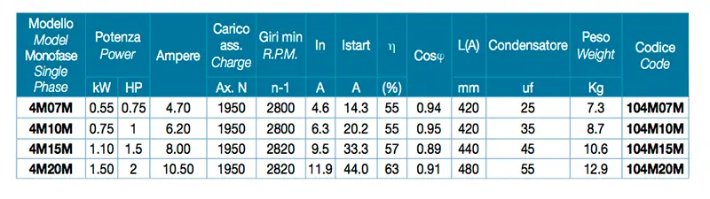 Technical data Leo 4M Single Phase