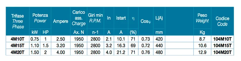 Leo 4T Three-Phase Technical Data