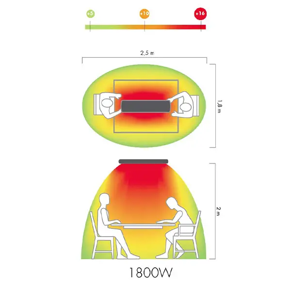 MO-EL Hot-Top Dimmer - Radiated Heat Lamp Board
