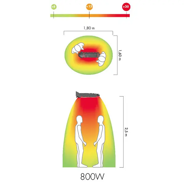 MO-EL Lucciola - Infrared Heat Lamp: How It Works