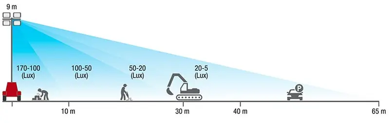 MOSA TF II 9 Y - Lighting Tower with 4 1000 W iodide lights
