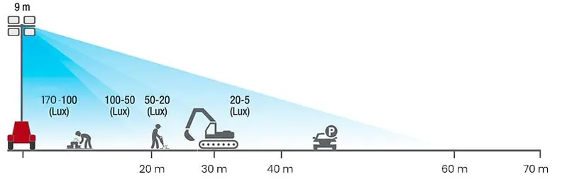 MOSA TF II 9 Y - Torre Faro lighting construction sites 4800 sq.m