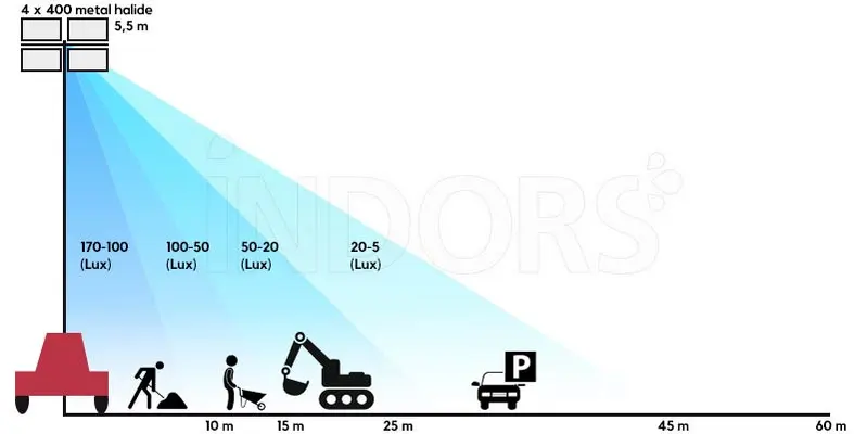 MOSA TF IM 5.5 Y - light tower lighting construction sites 4 5.5 meters