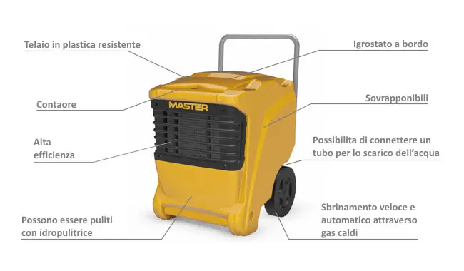 master dhp 65 components