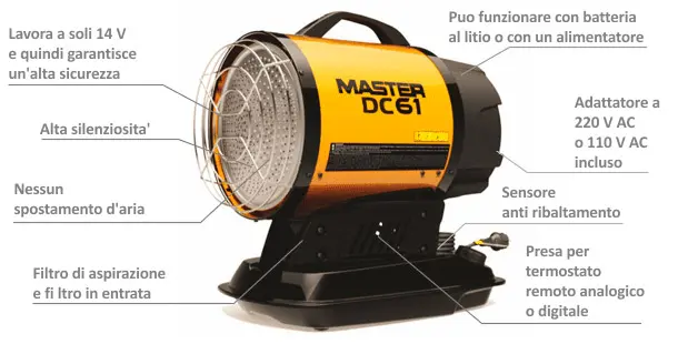 Features of the Master DC 61 diesel heater