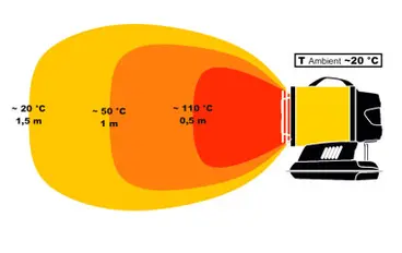 Master DC 61 heater radiation diagram