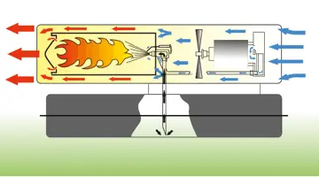 Master B 100 - Diesel Hot Air Generator
