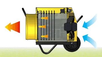 Master B 18 EPR - Mobile Hot Air Generator