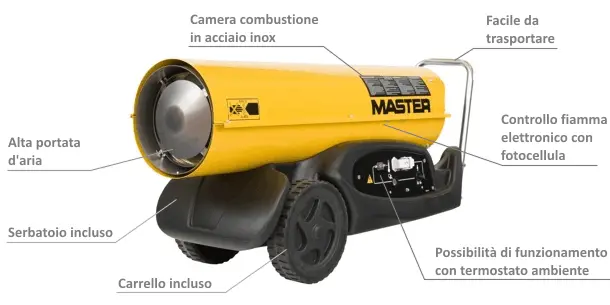 Master B 180 - Industrial Diesel Heater