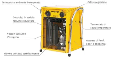 Master B 22 EPB - Portable Electric Heater