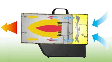 Master BLP 53 ET - Gas Hot Air Generator