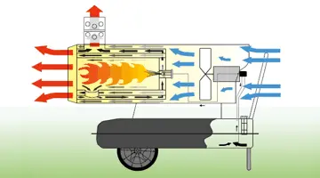 Master BV 170 - Industrial Hot Air Generator