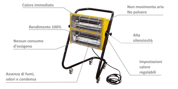 Master Hall 3000 - Infrared Heater