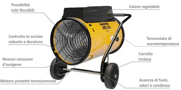 Master RS 40 - Mobile Hot Air Generator