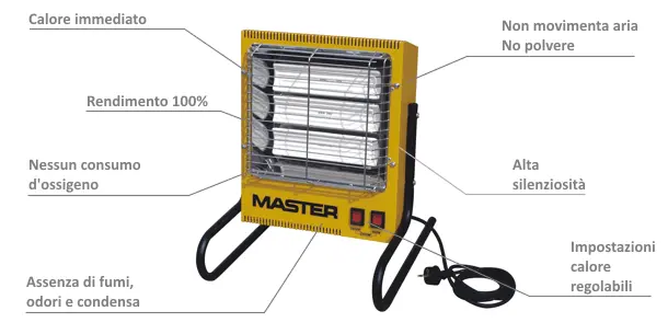 Master TS 3A - Electric Infrared Heater