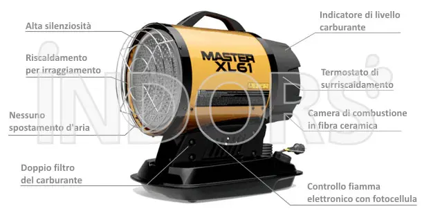 Master XL 61 - Infrared Heater