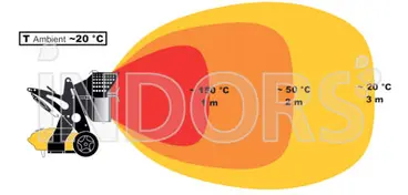 Master XL 9 - Infrared Diesel Heaters