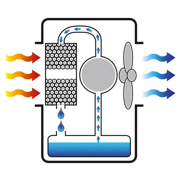 Master BC 121 evaporative cooler operation