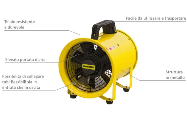 Master BLM 6800 - Portable Industrial Blower Fan