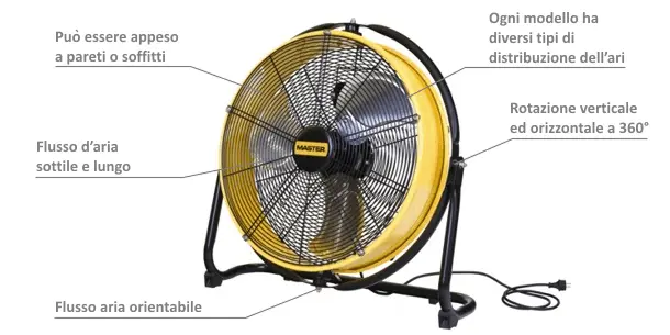 Master DF 20 P Professional Fan