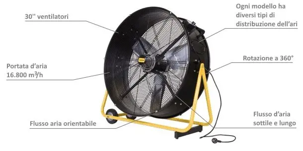 Master DF 30 P Professional Fan