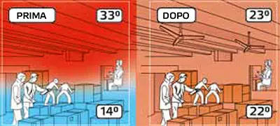 Master E60002 Destratifier Ceiling Fan