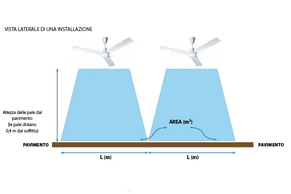 Operation Master Fan E48202