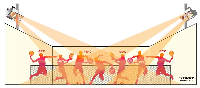 MO-EL Hathor Deep 892L infrared lamp for heating padel courts