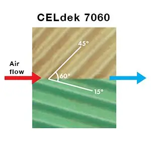 CELdek-7090