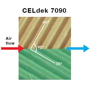 CELdek-7090